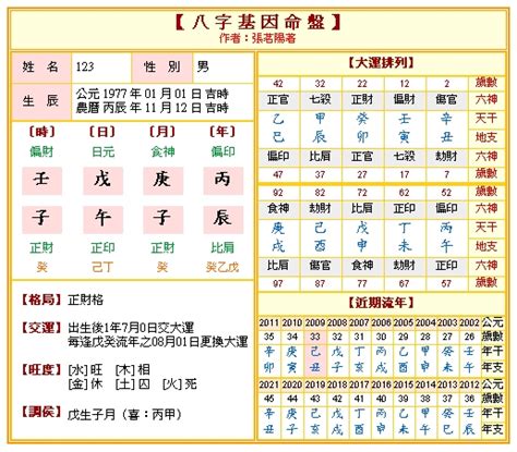 四柱怎麼算|八字命盤排盤